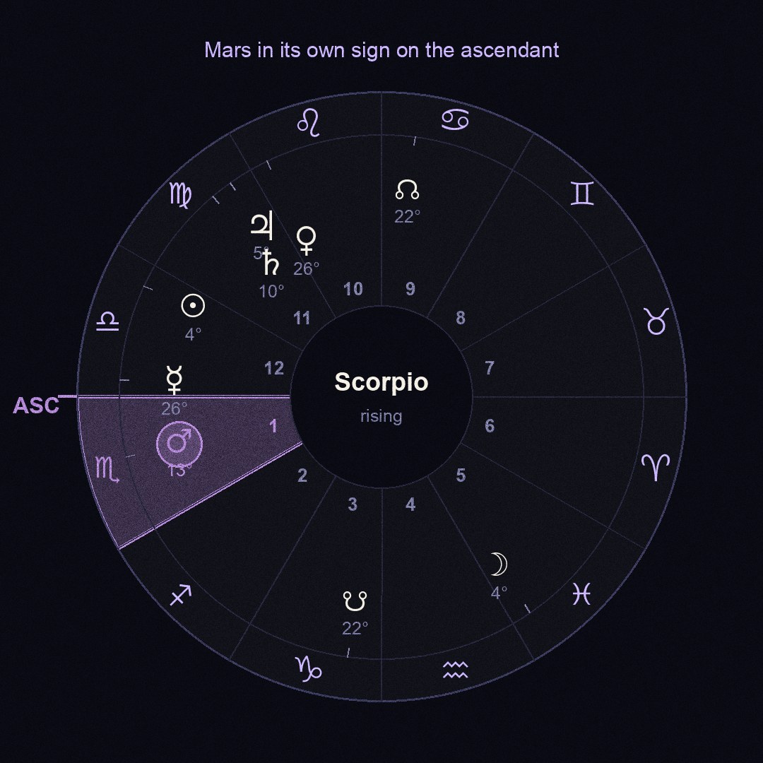 chart figure