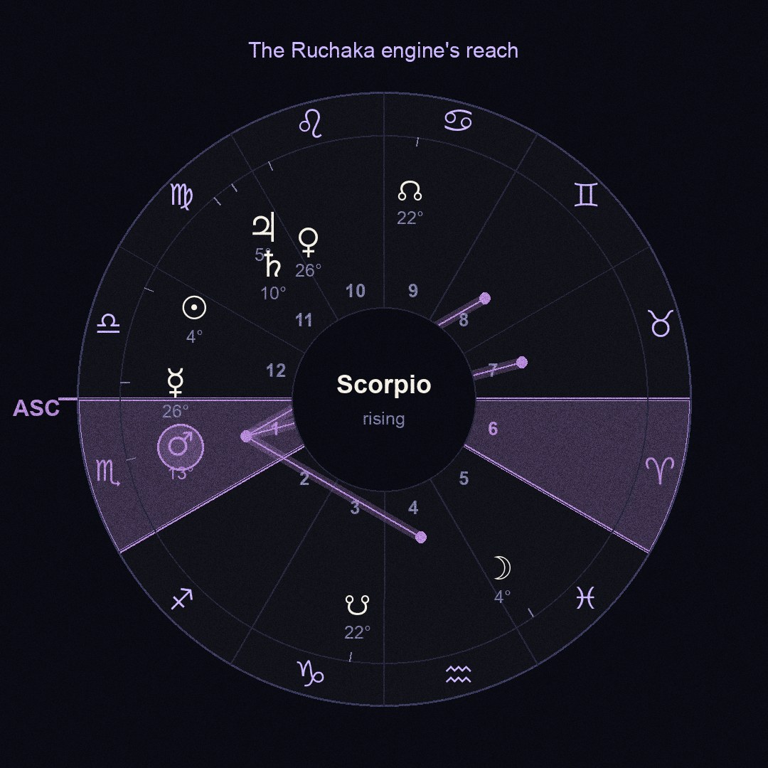 chart figure