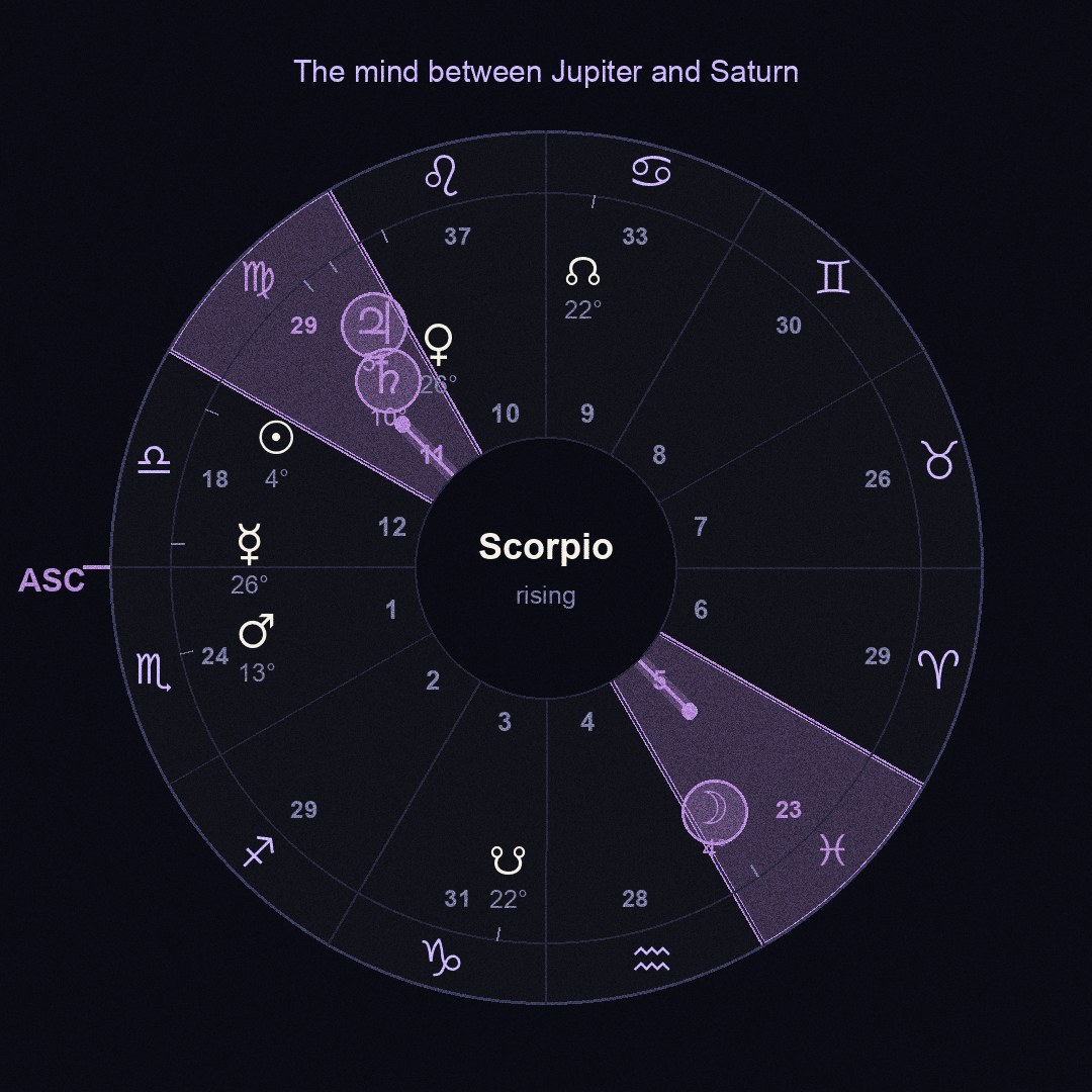 chart figure