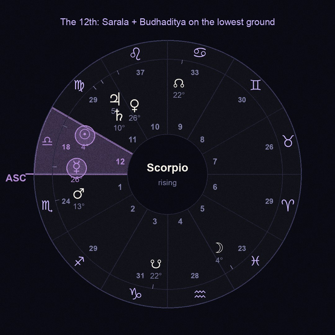 chart figure
