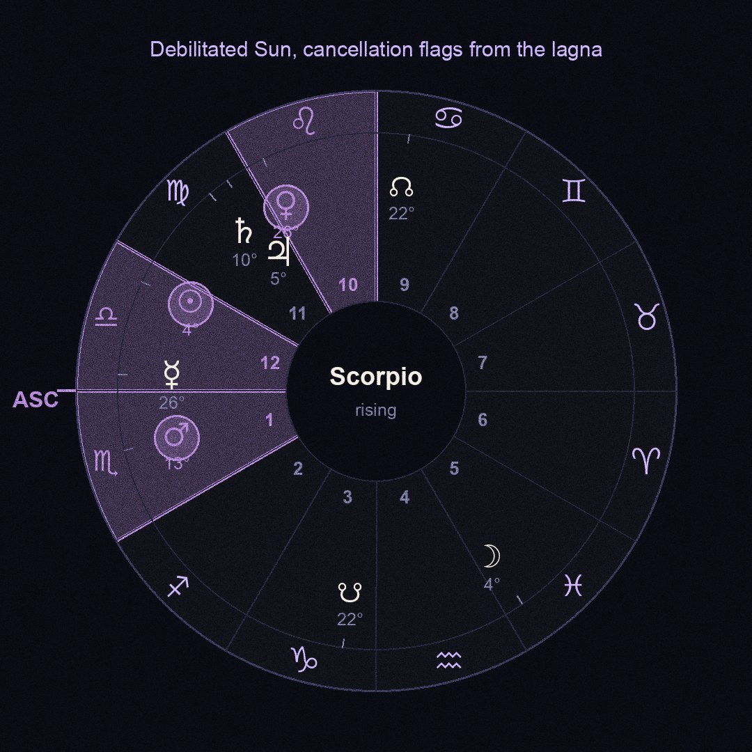 chart figure