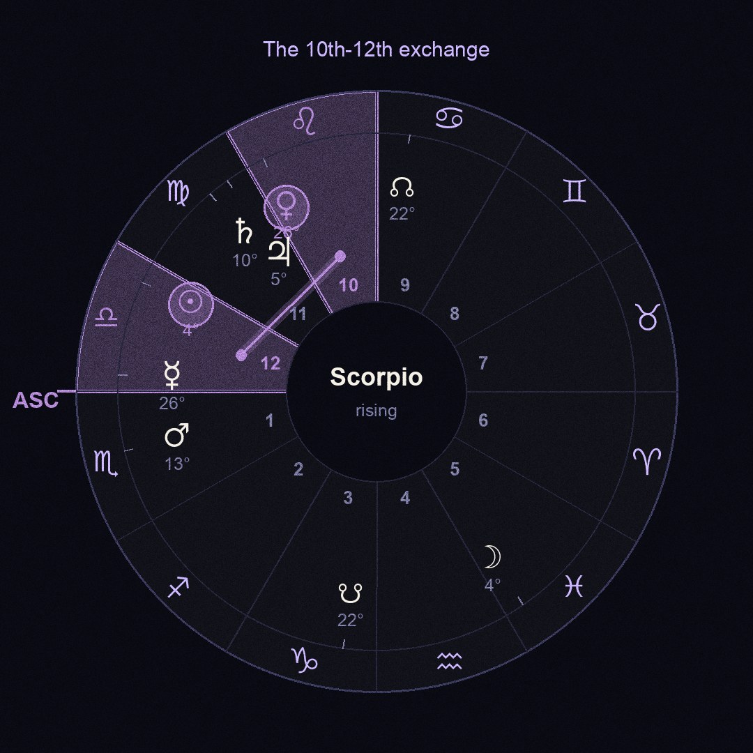 chart figure