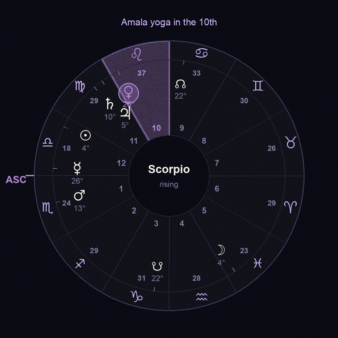 chart figure