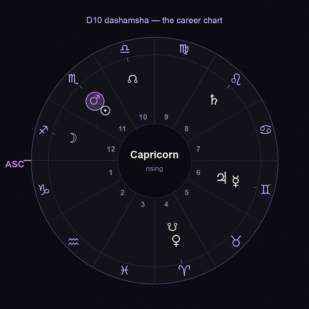 chart figure