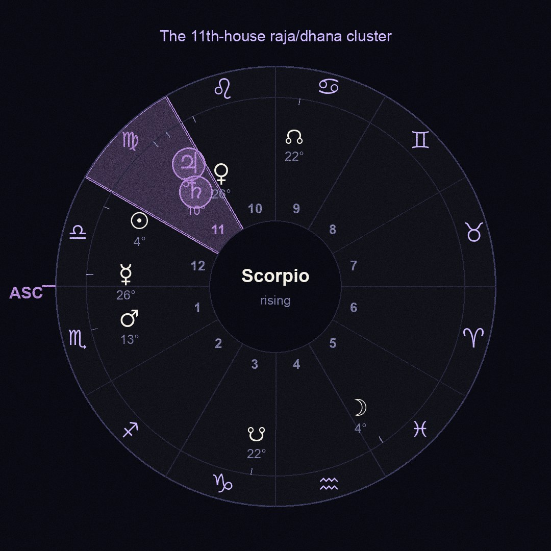 chart figure