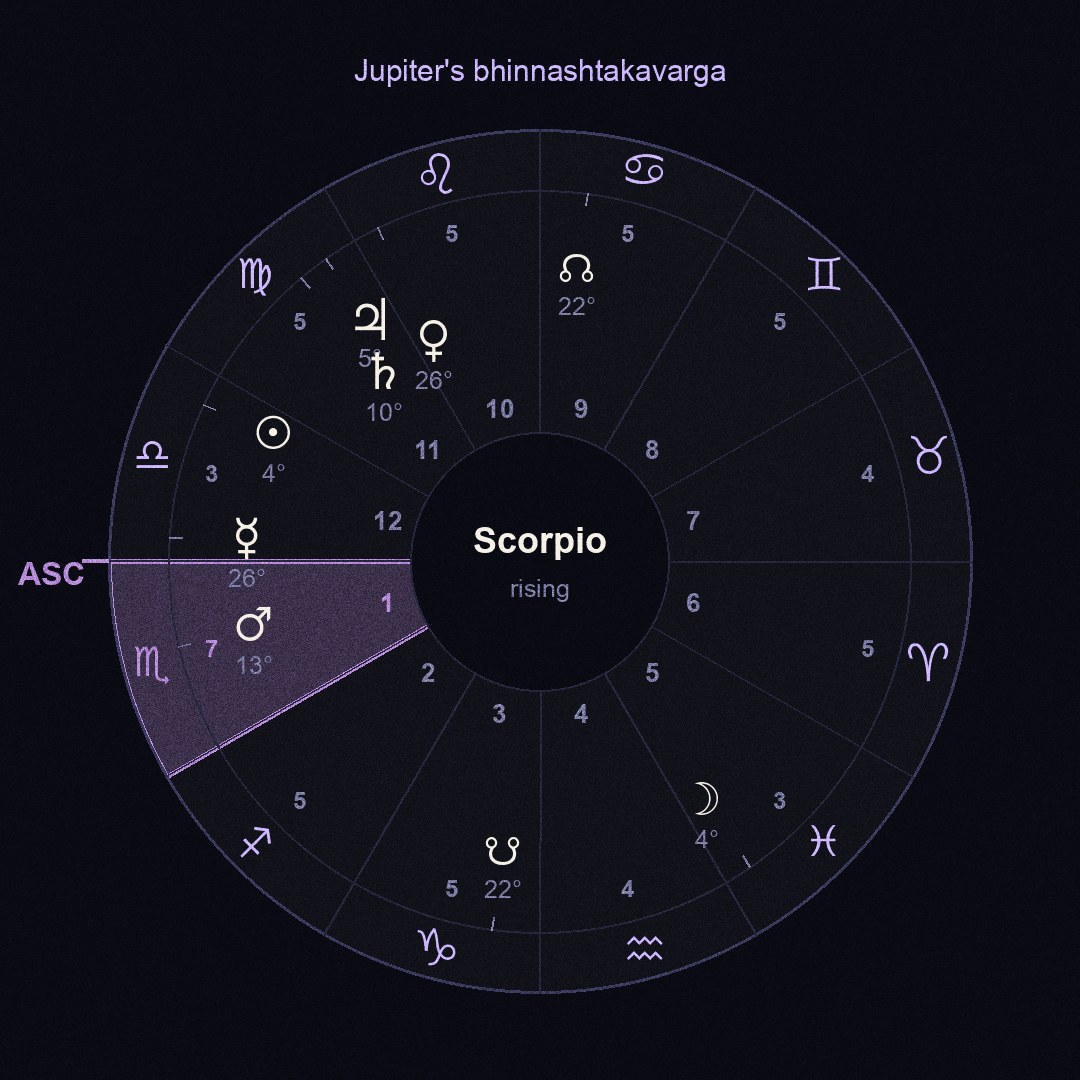 chart figure