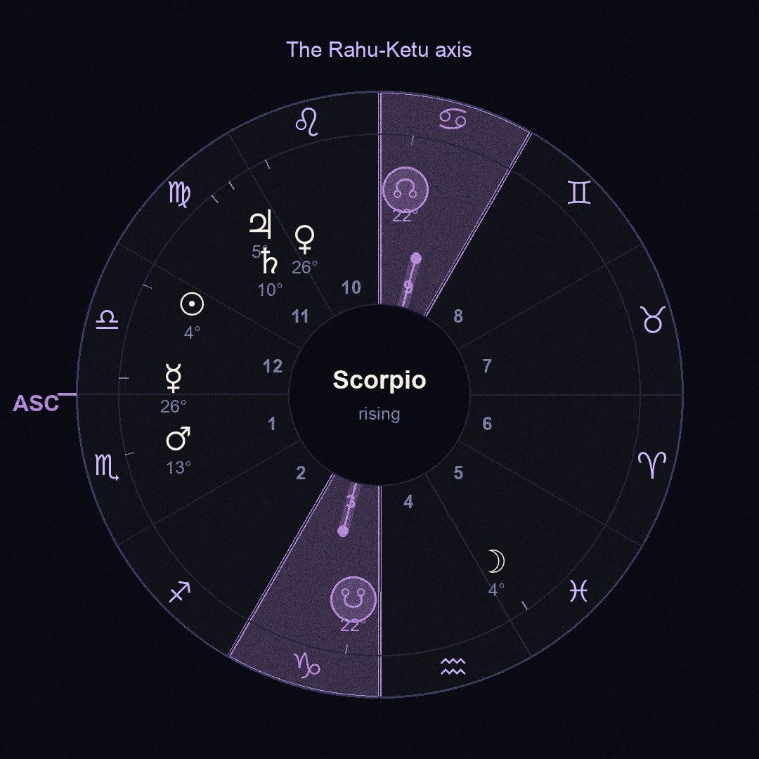 chart figure