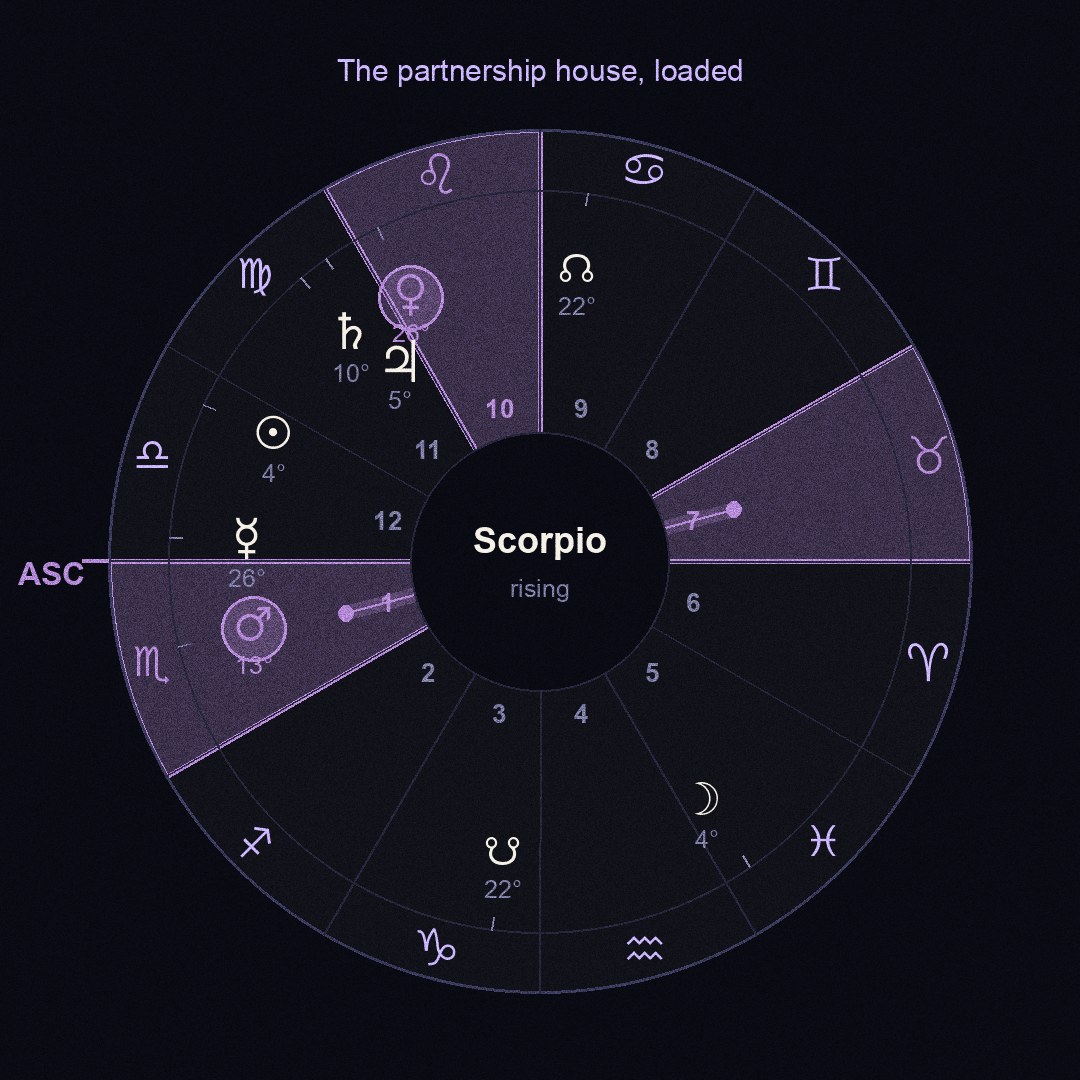 chart figure