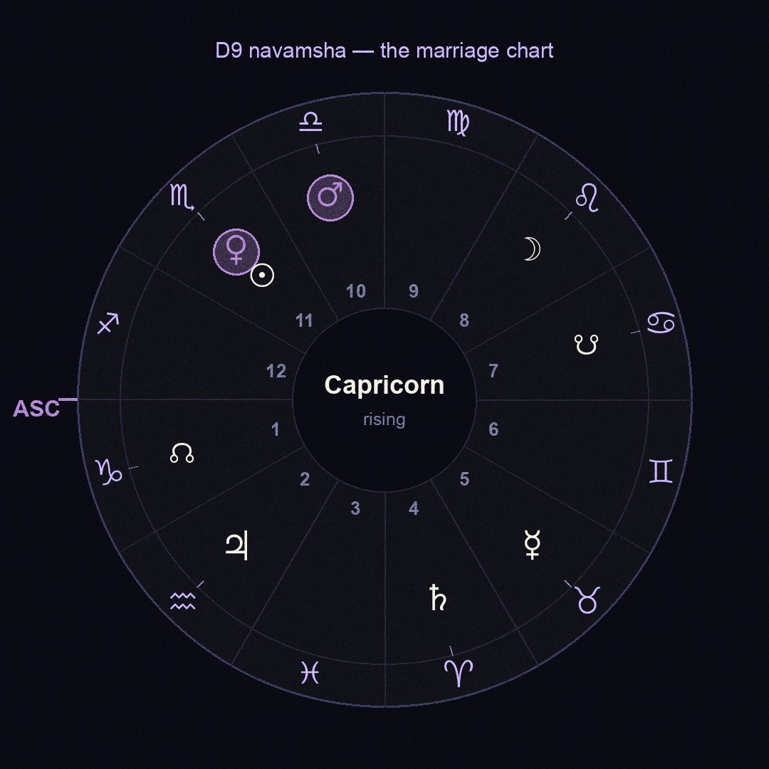 chart figure