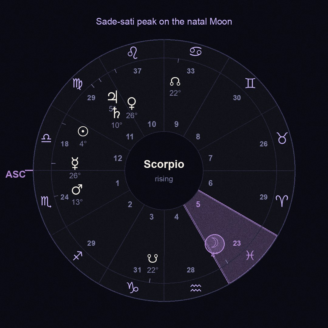 chart figure