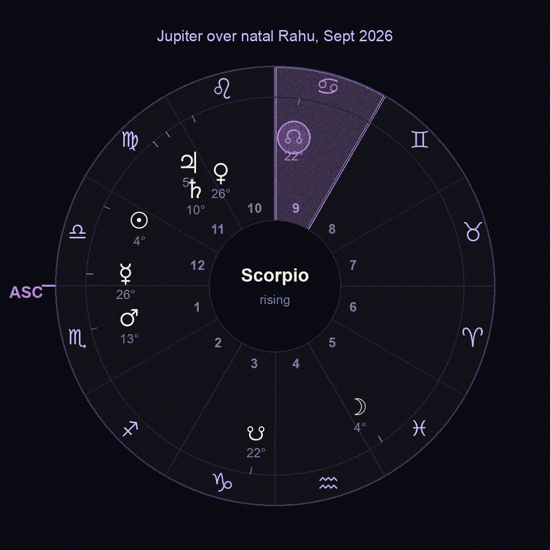 chart figure