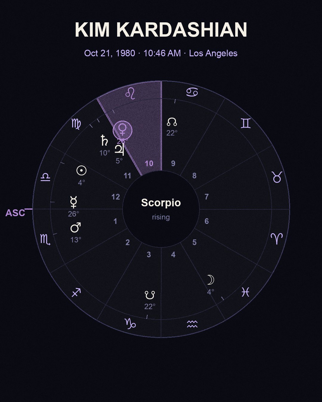 Kim Kardashian — sidereal chart wheel