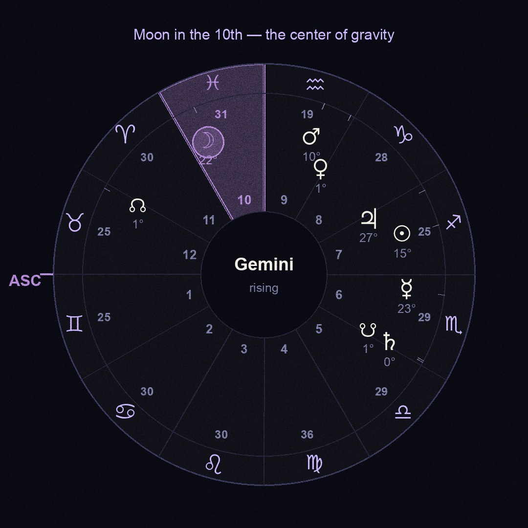 chart figure