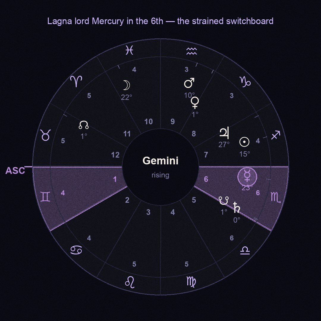 chart figure