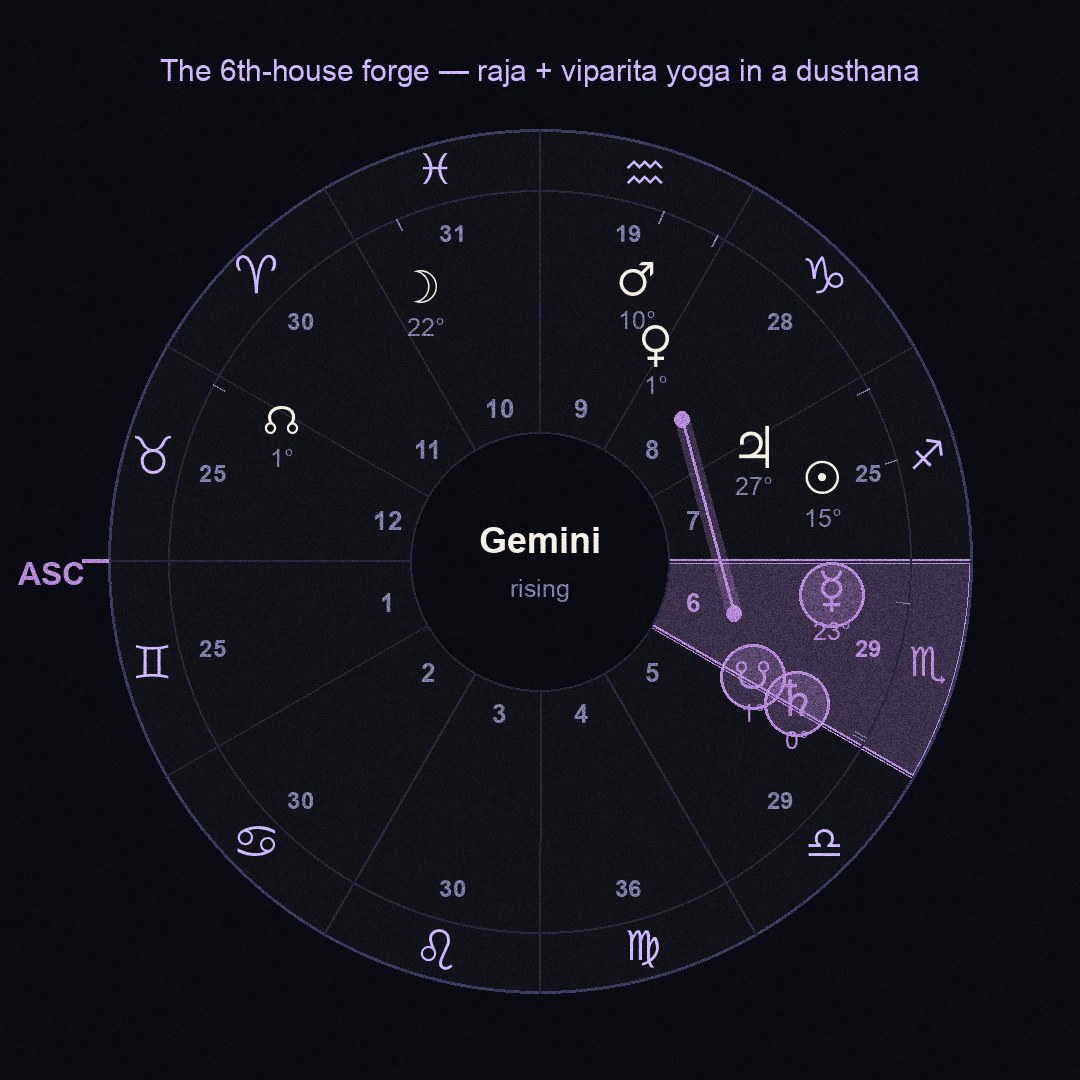 chart figure