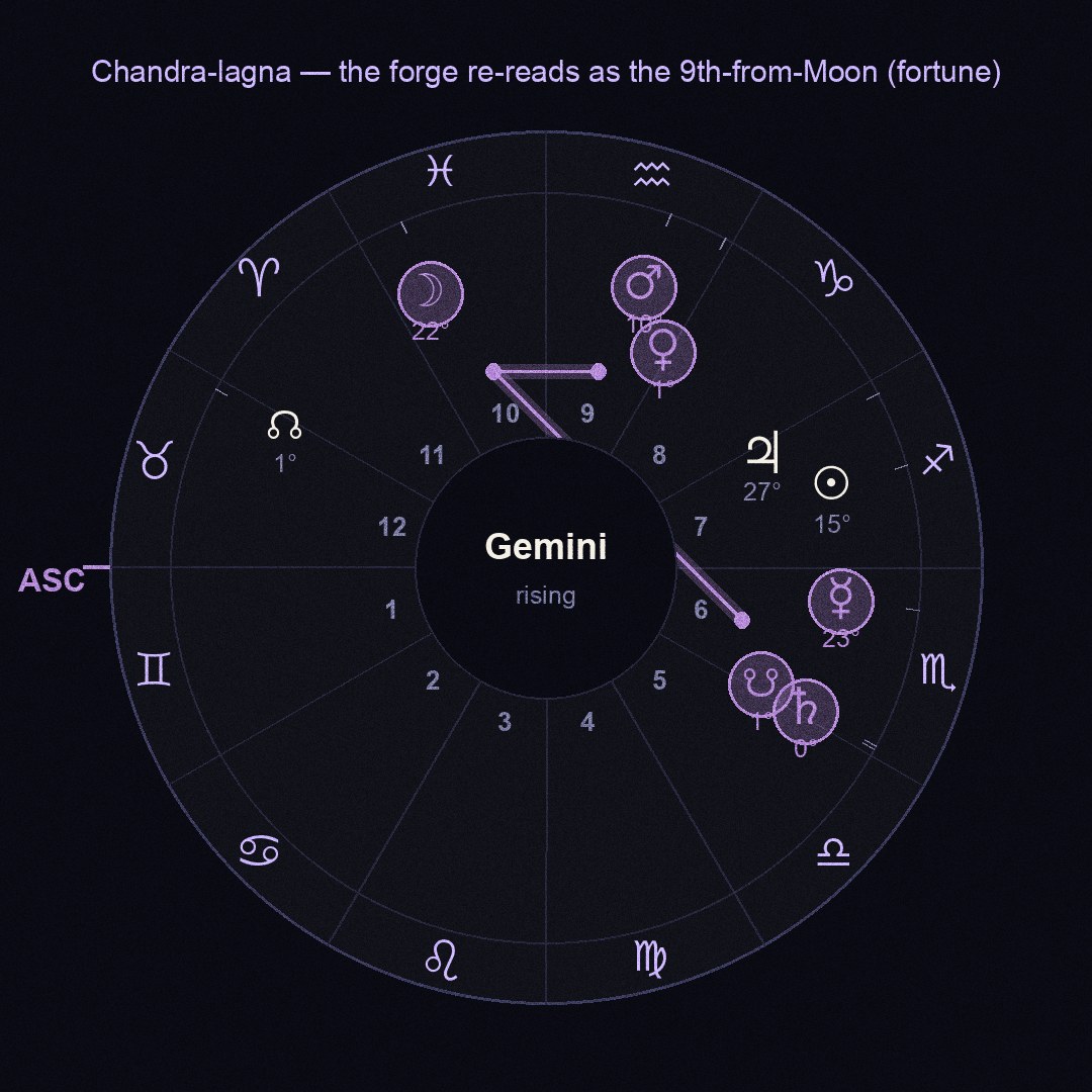 chart figure
