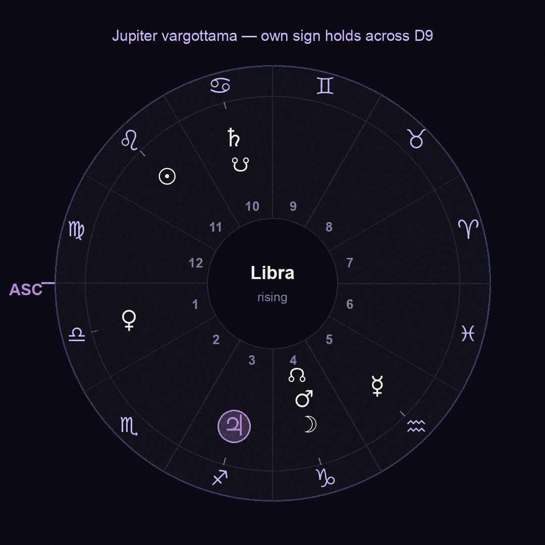 chart figure
