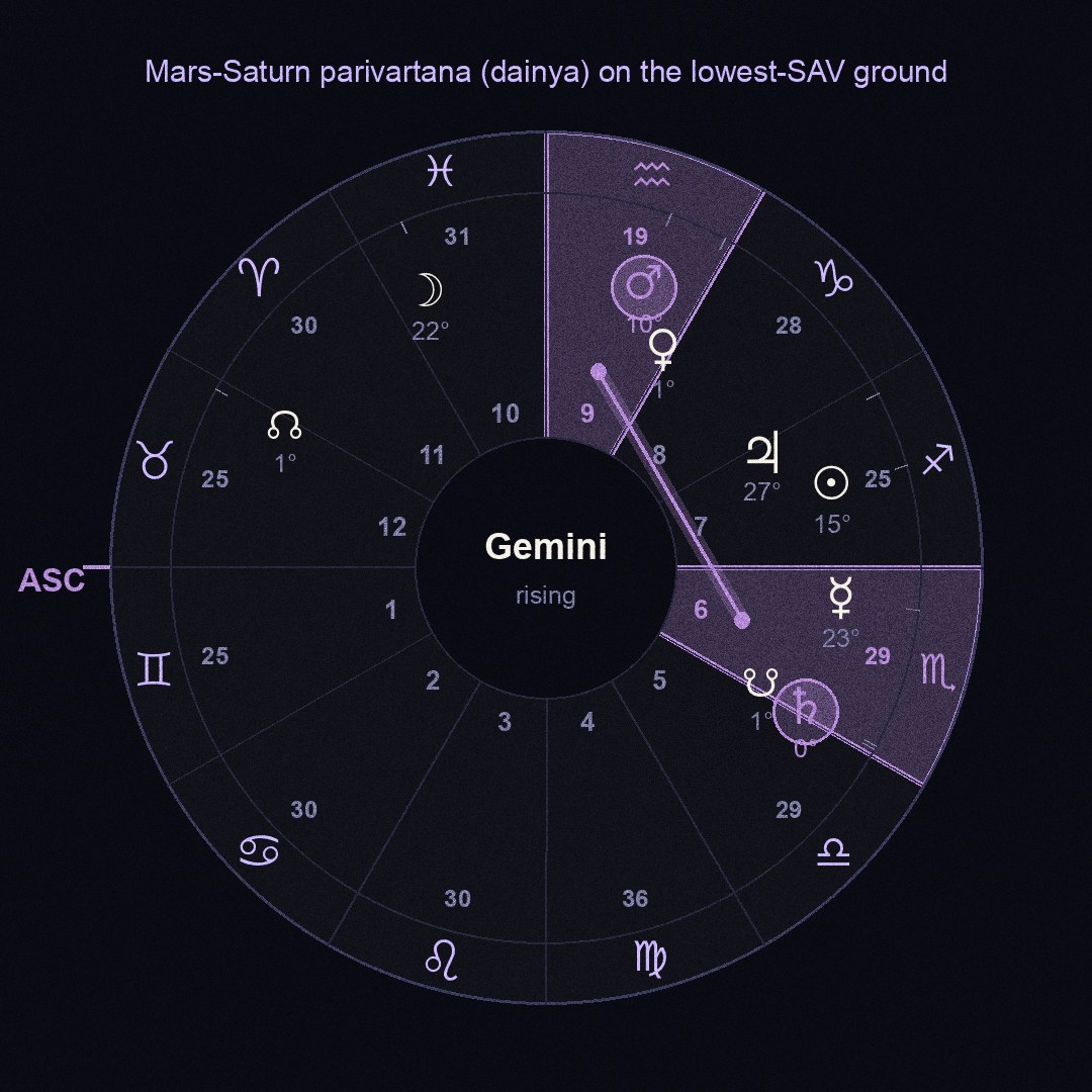chart figure