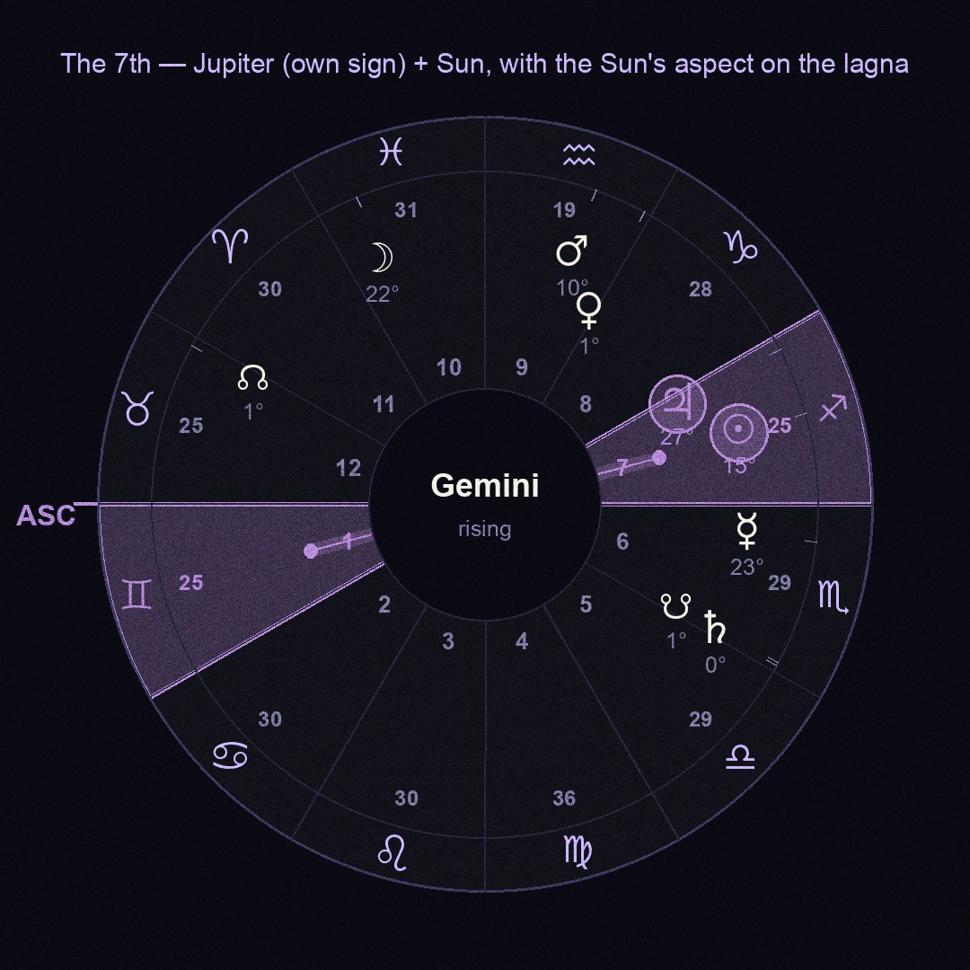 chart figure