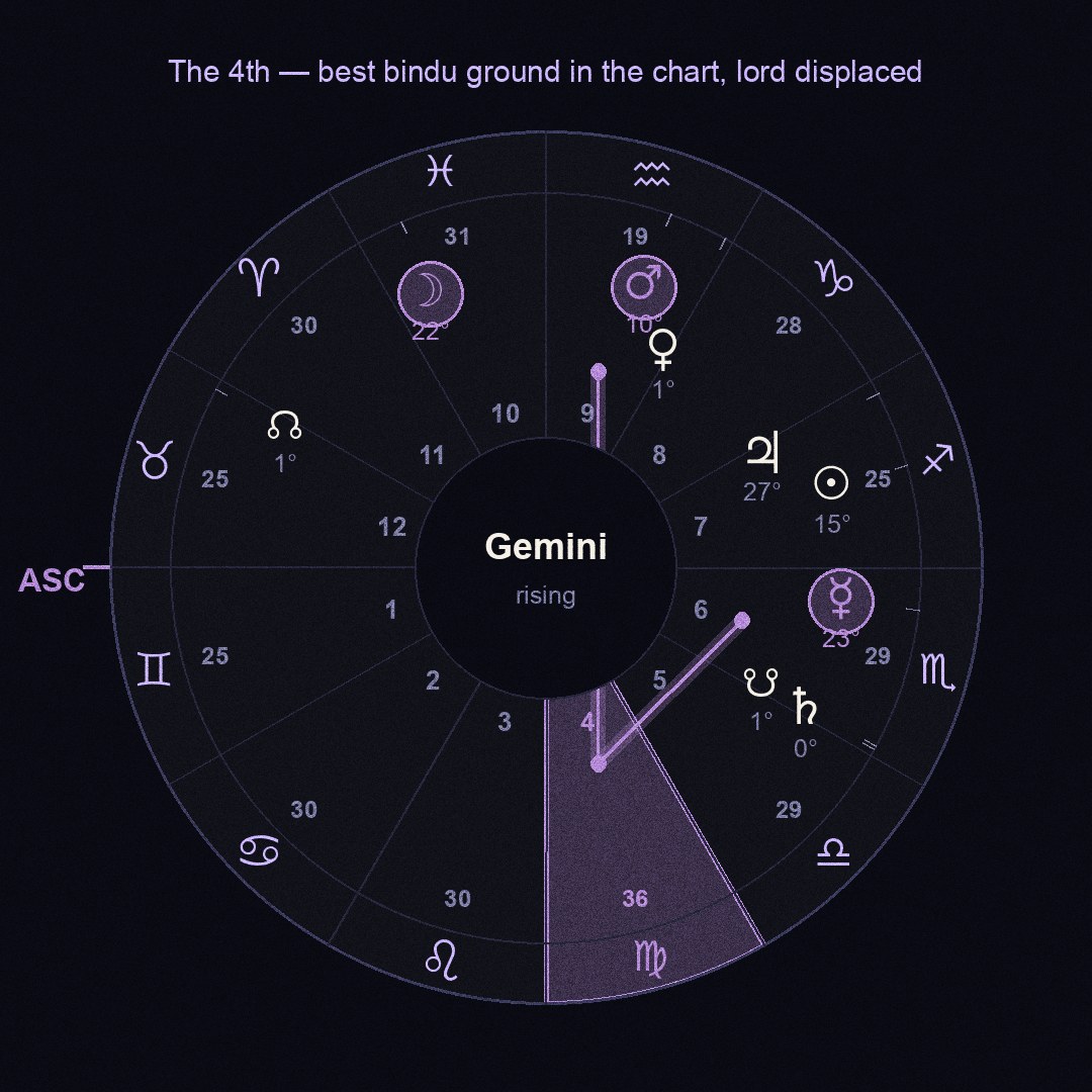 chart figure