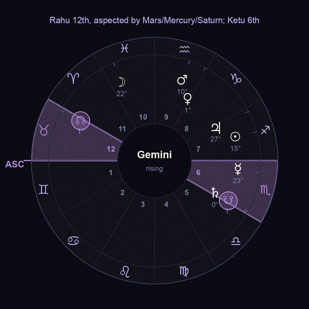chart figure