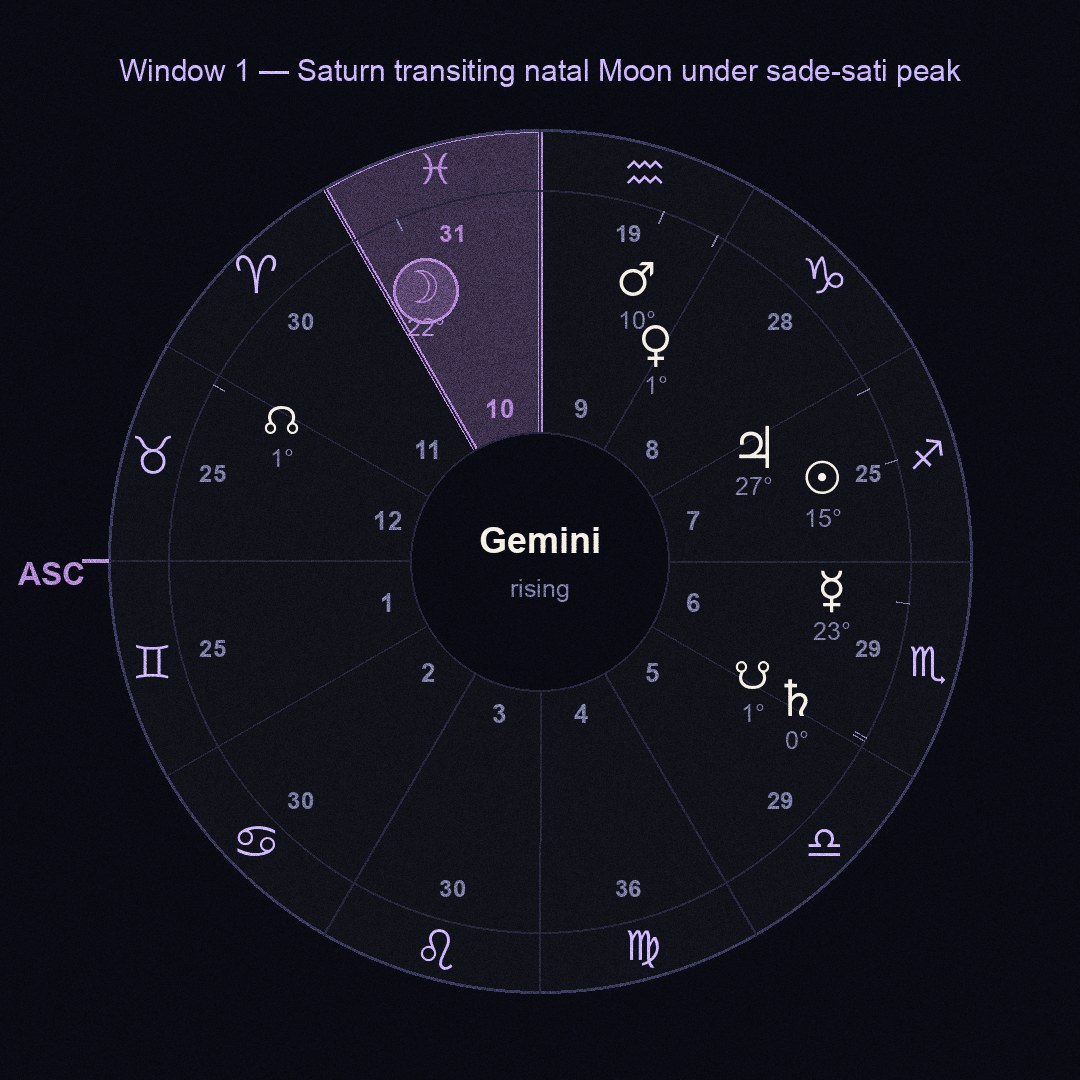 chart figure