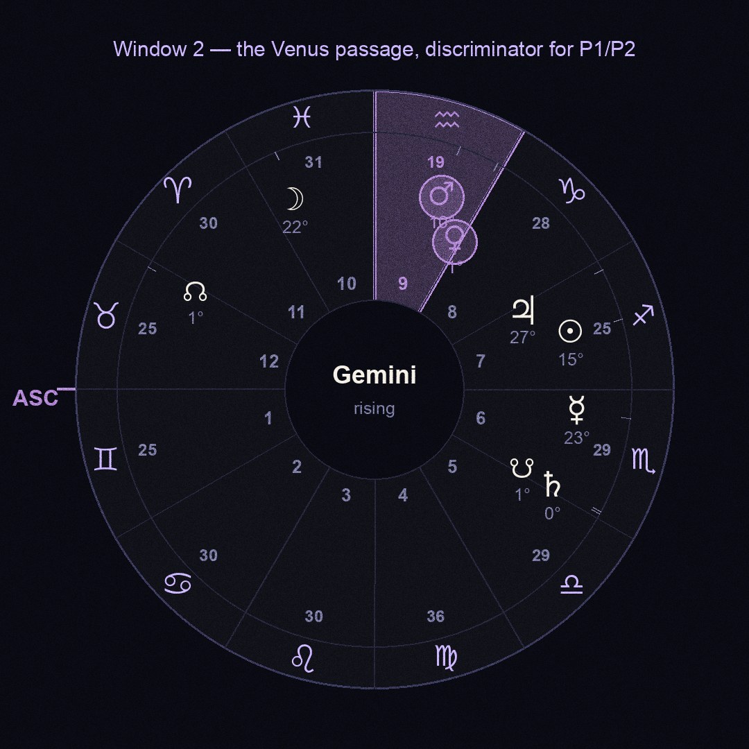 chart figure