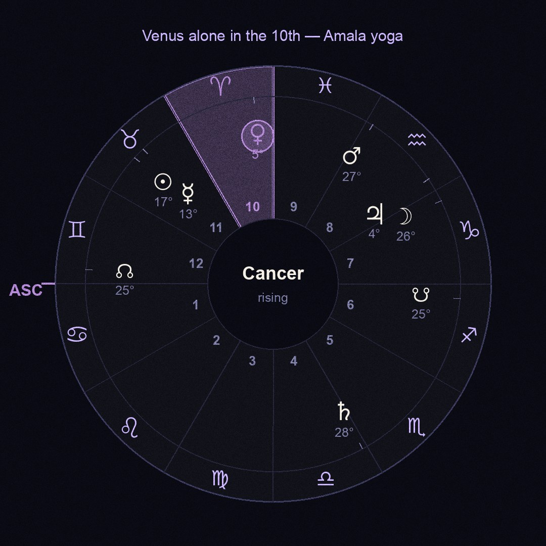 chart figure
