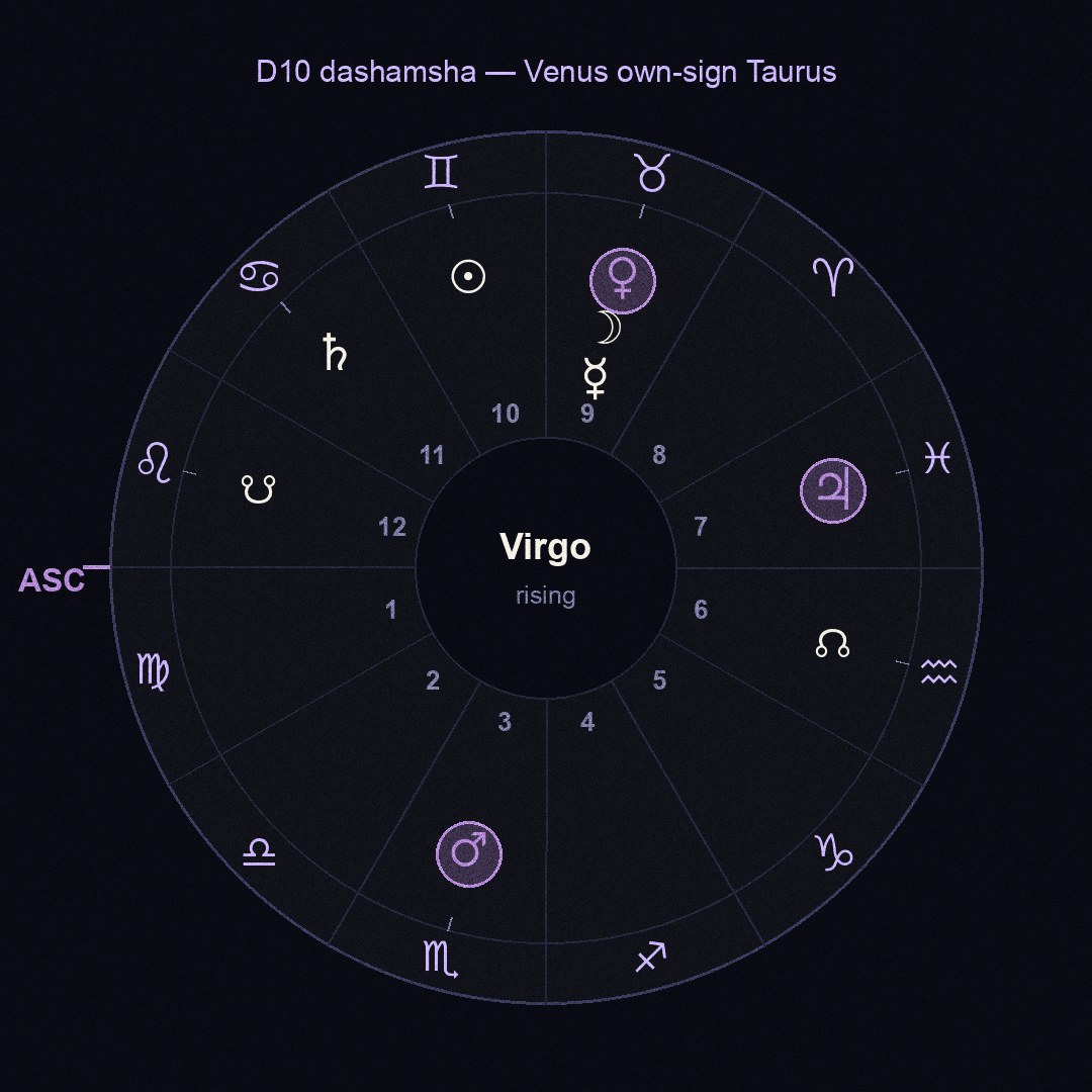 chart figure