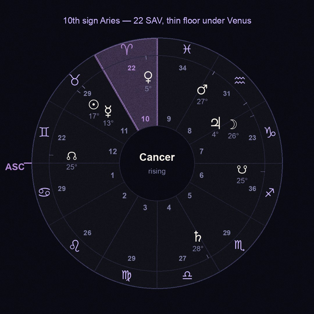 chart figure