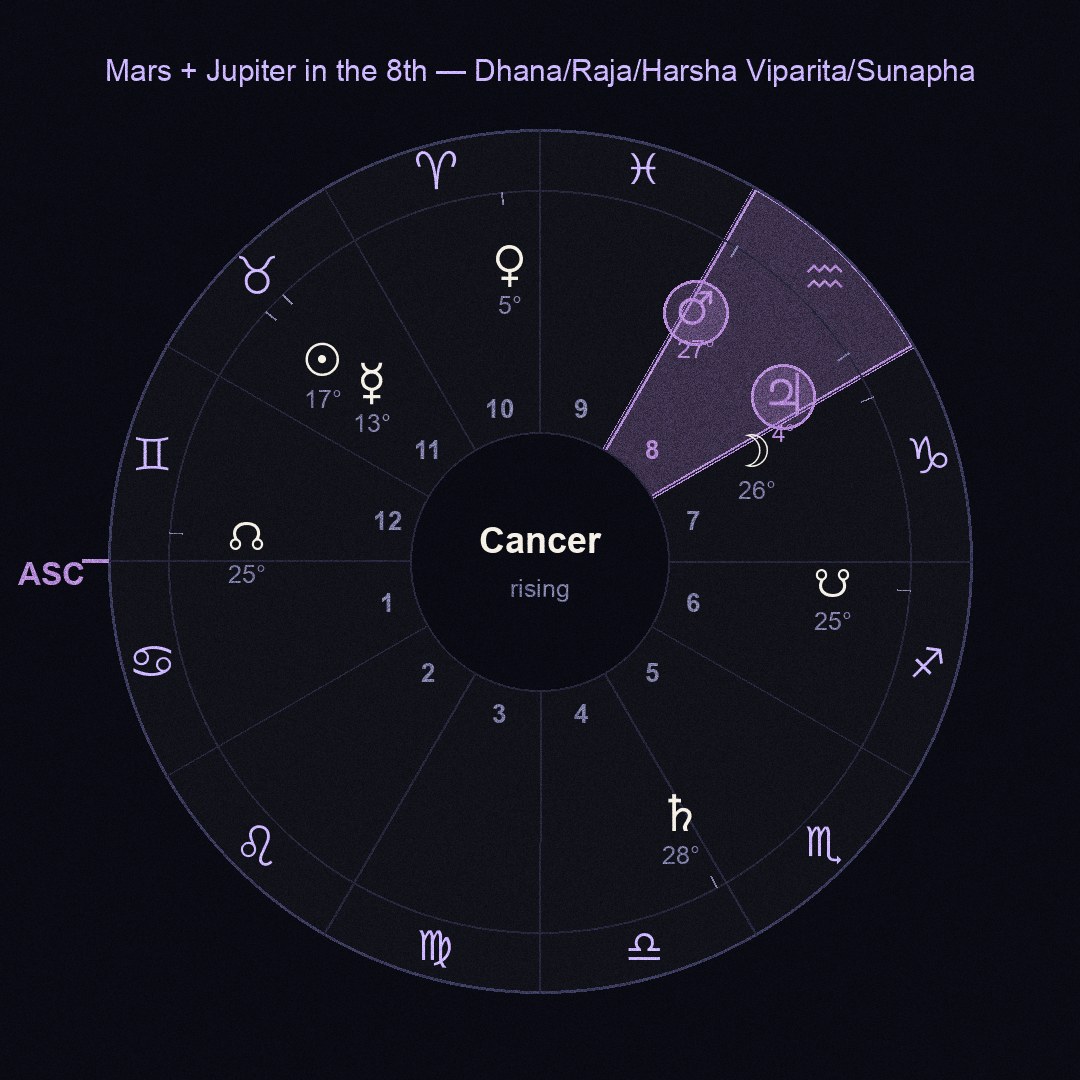 chart figure