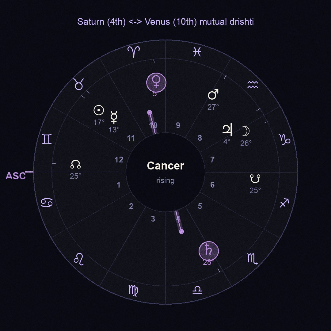 chart figure