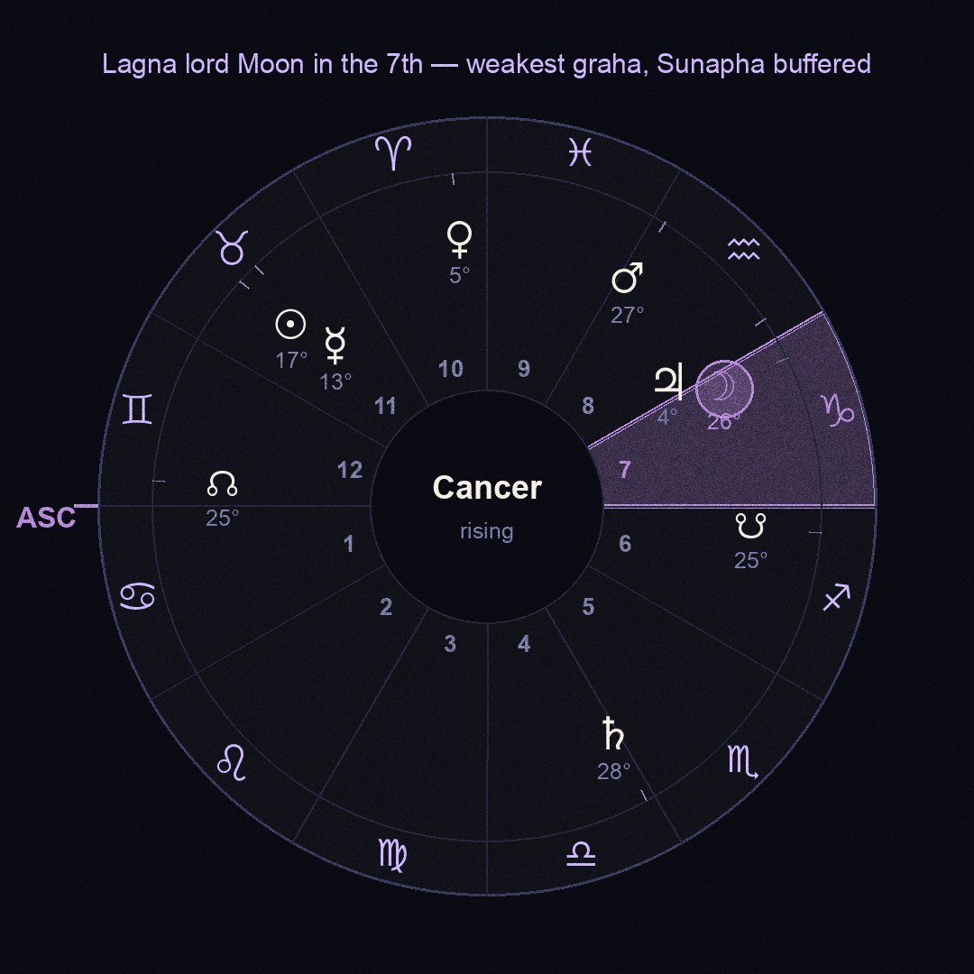 chart figure