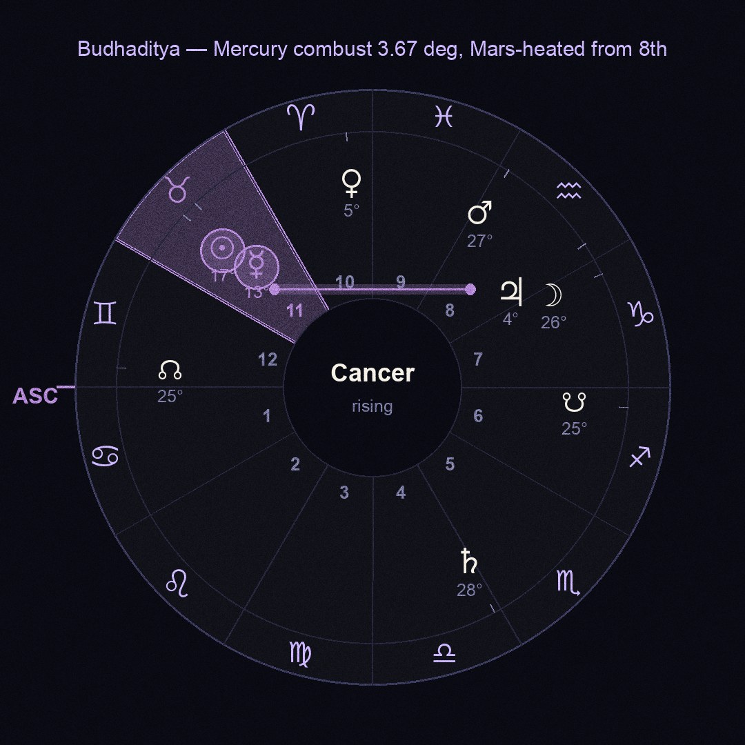 chart figure