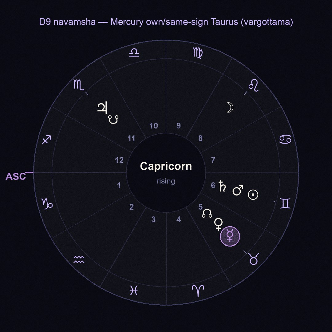 chart figure