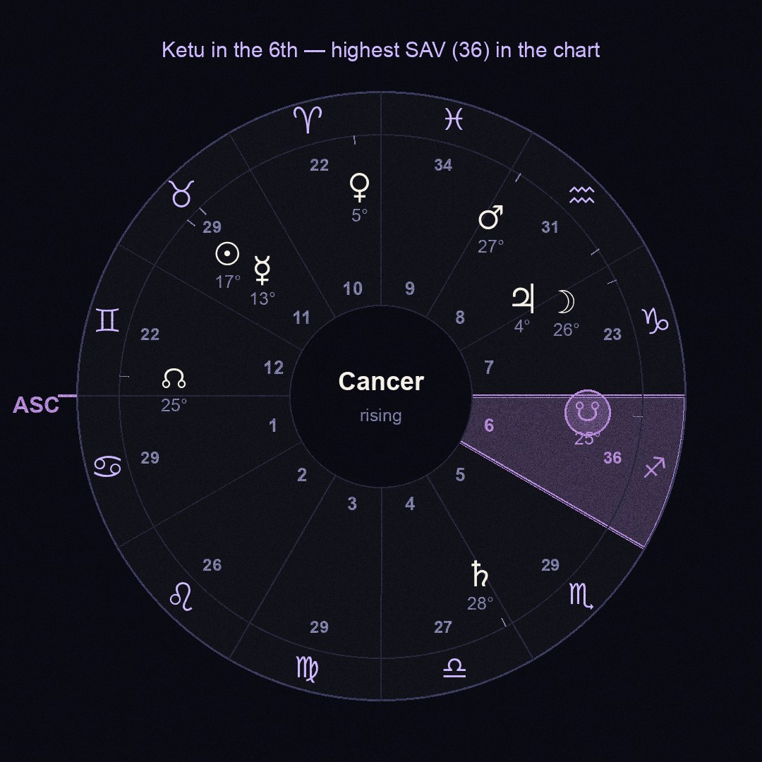 chart figure