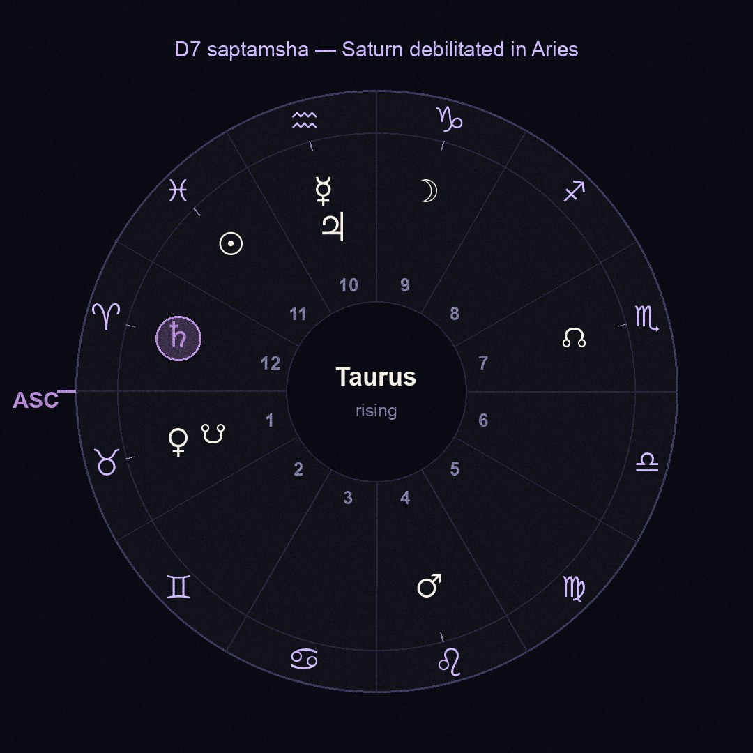 chart figure