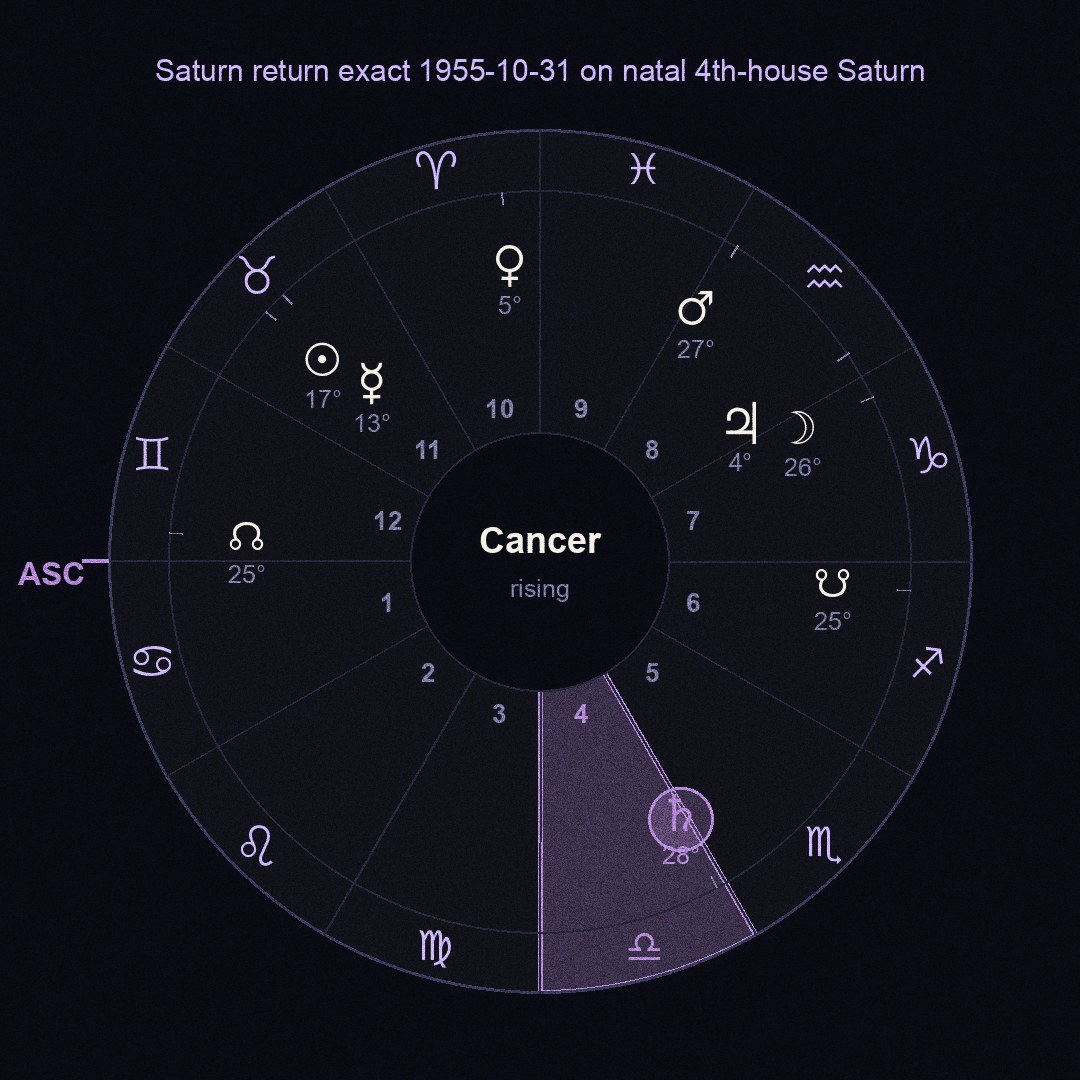 chart figure