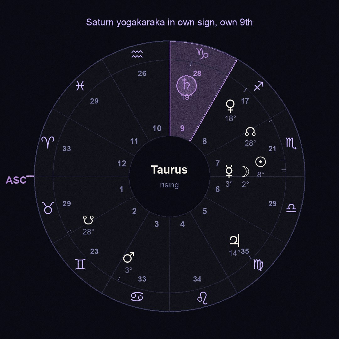 chart figure