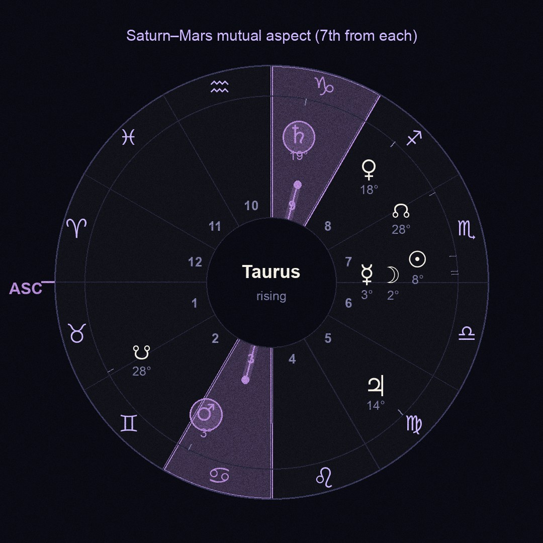 chart figure