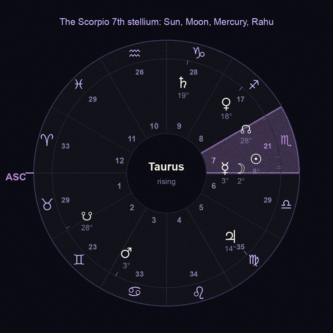 chart figure