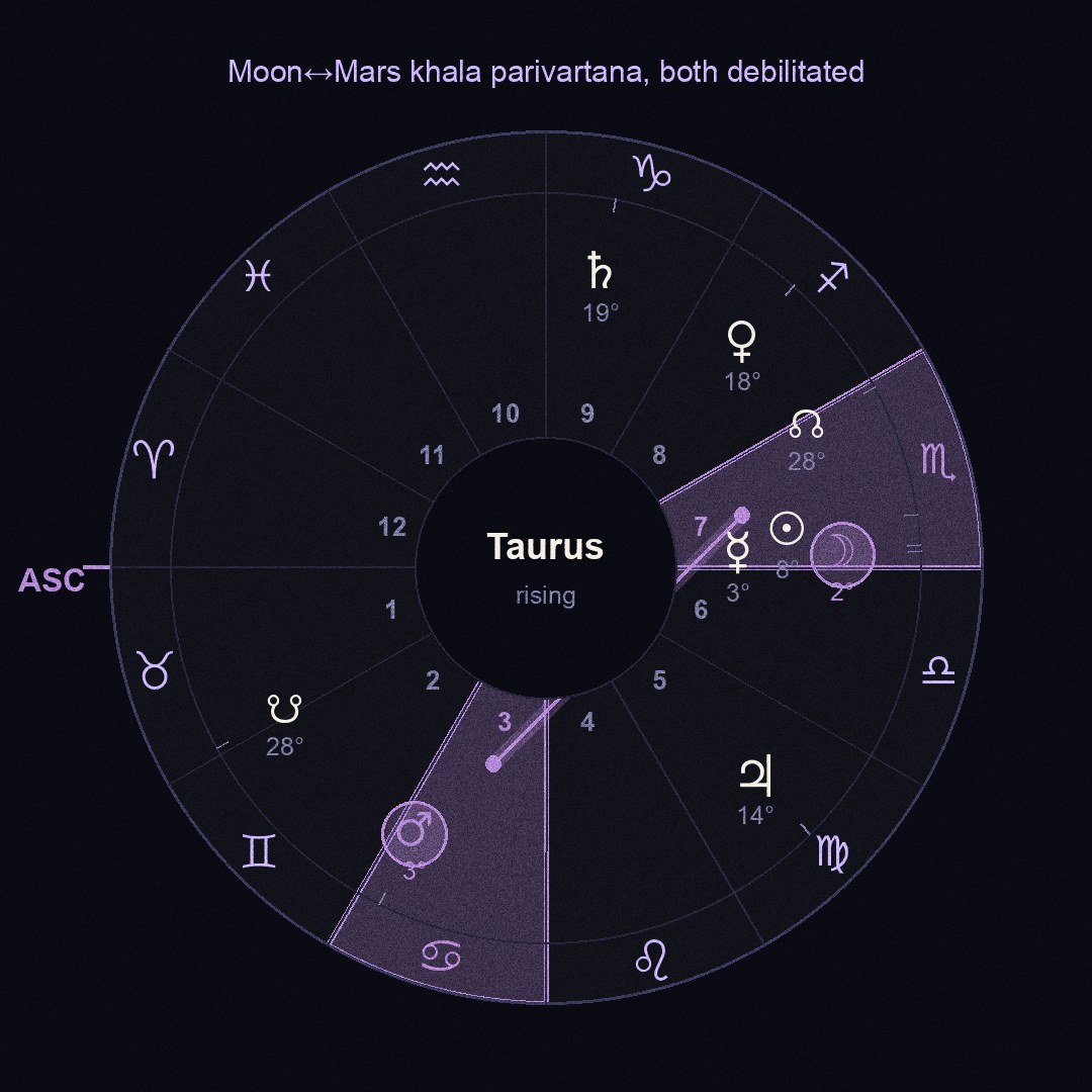 chart figure