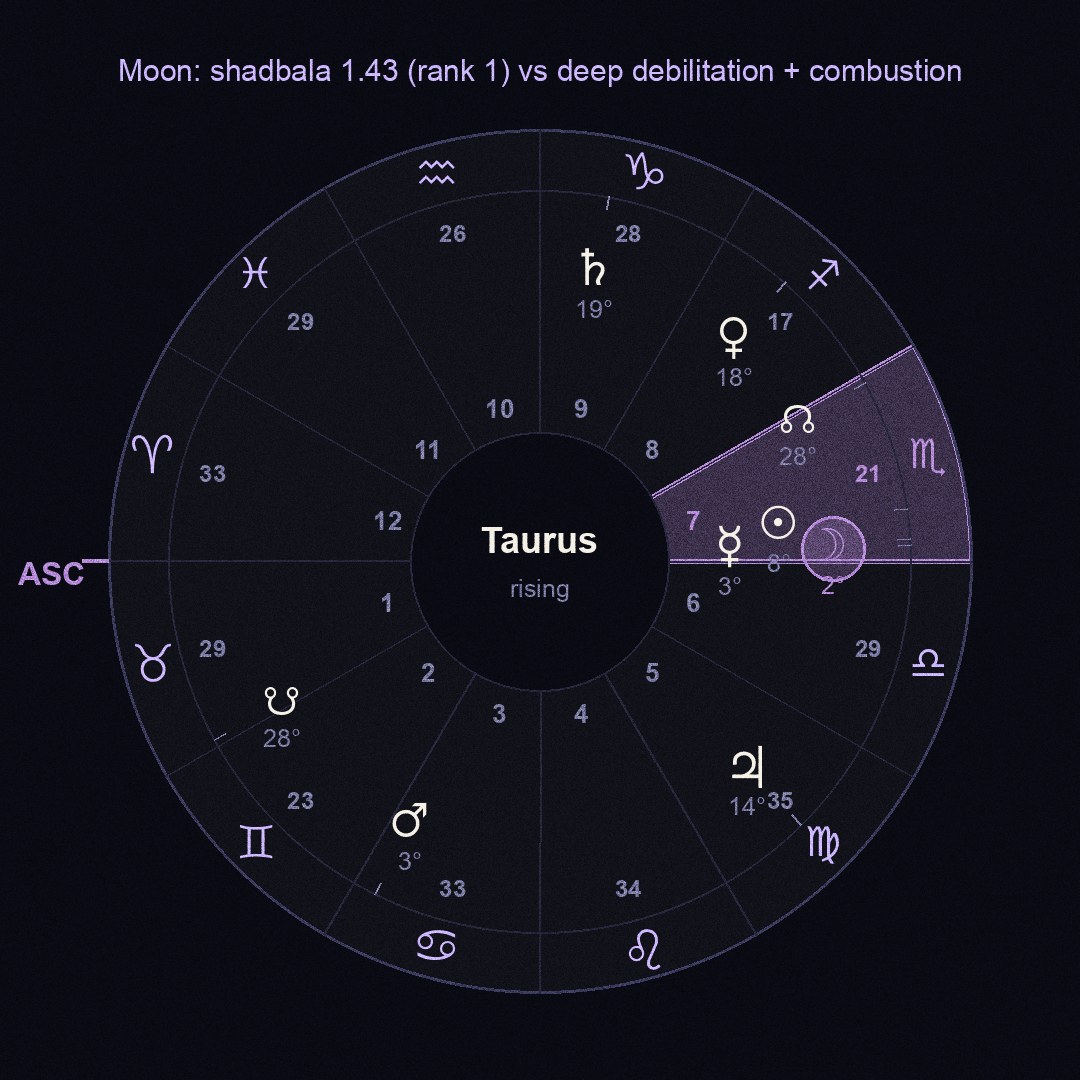 chart figure