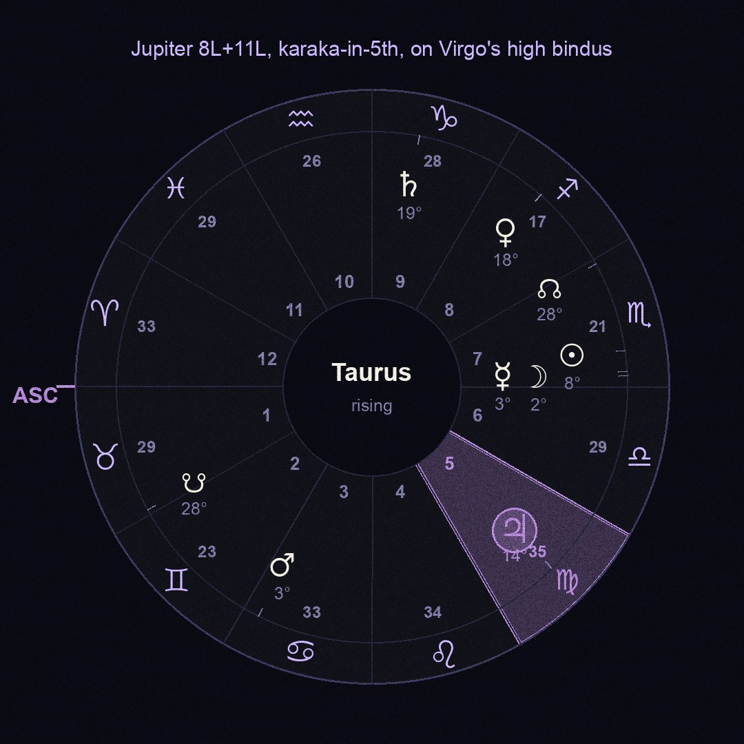 chart figure