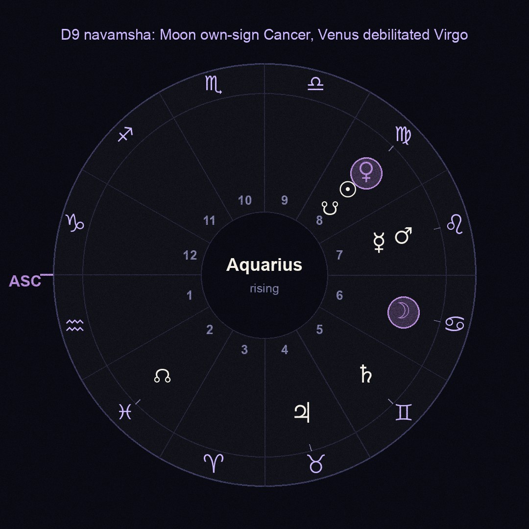 chart figure