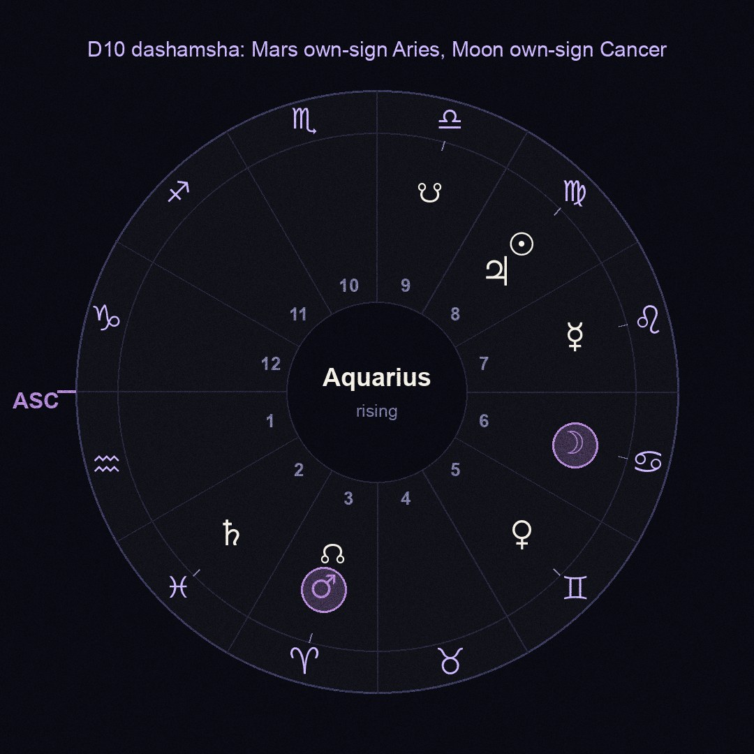 chart figure