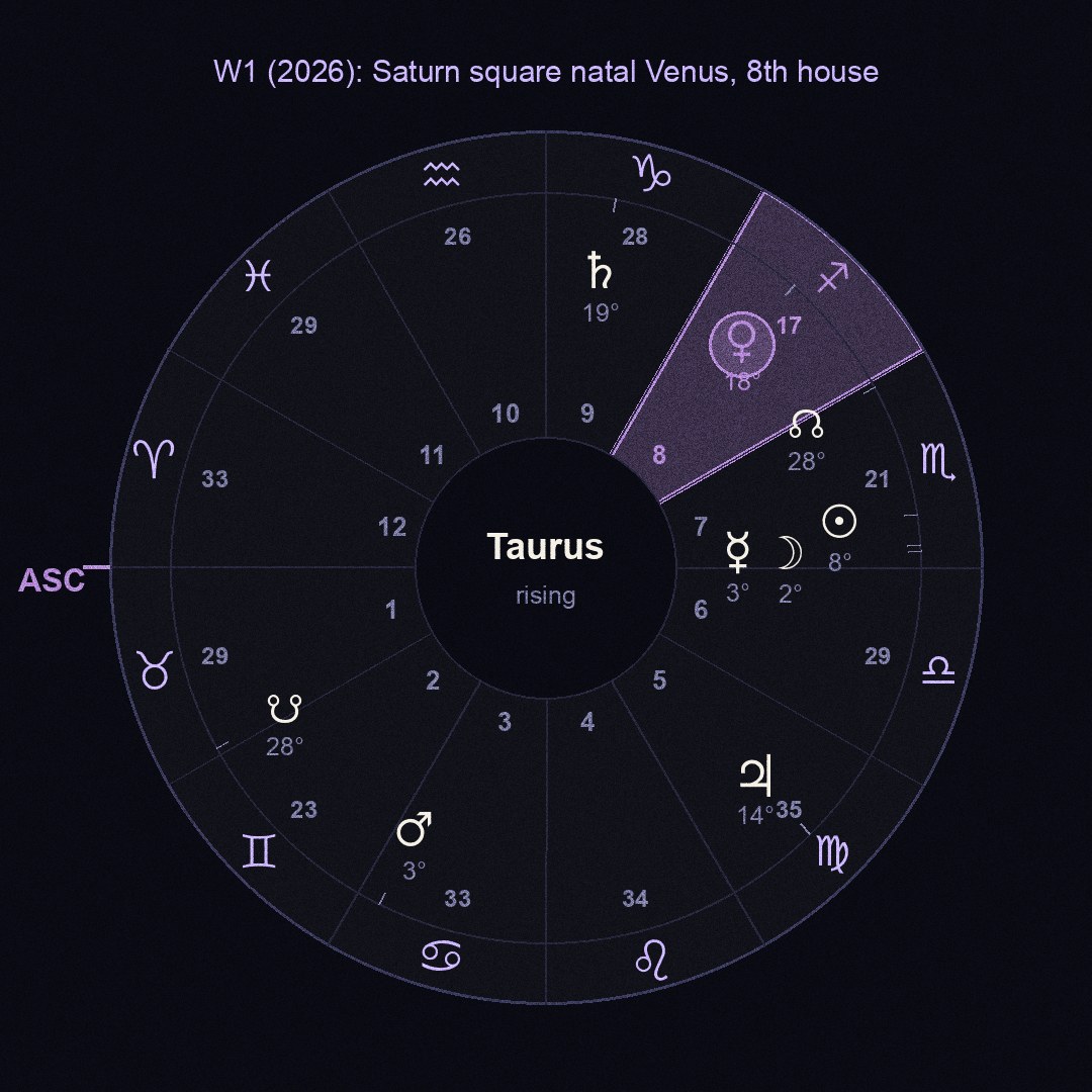 chart figure