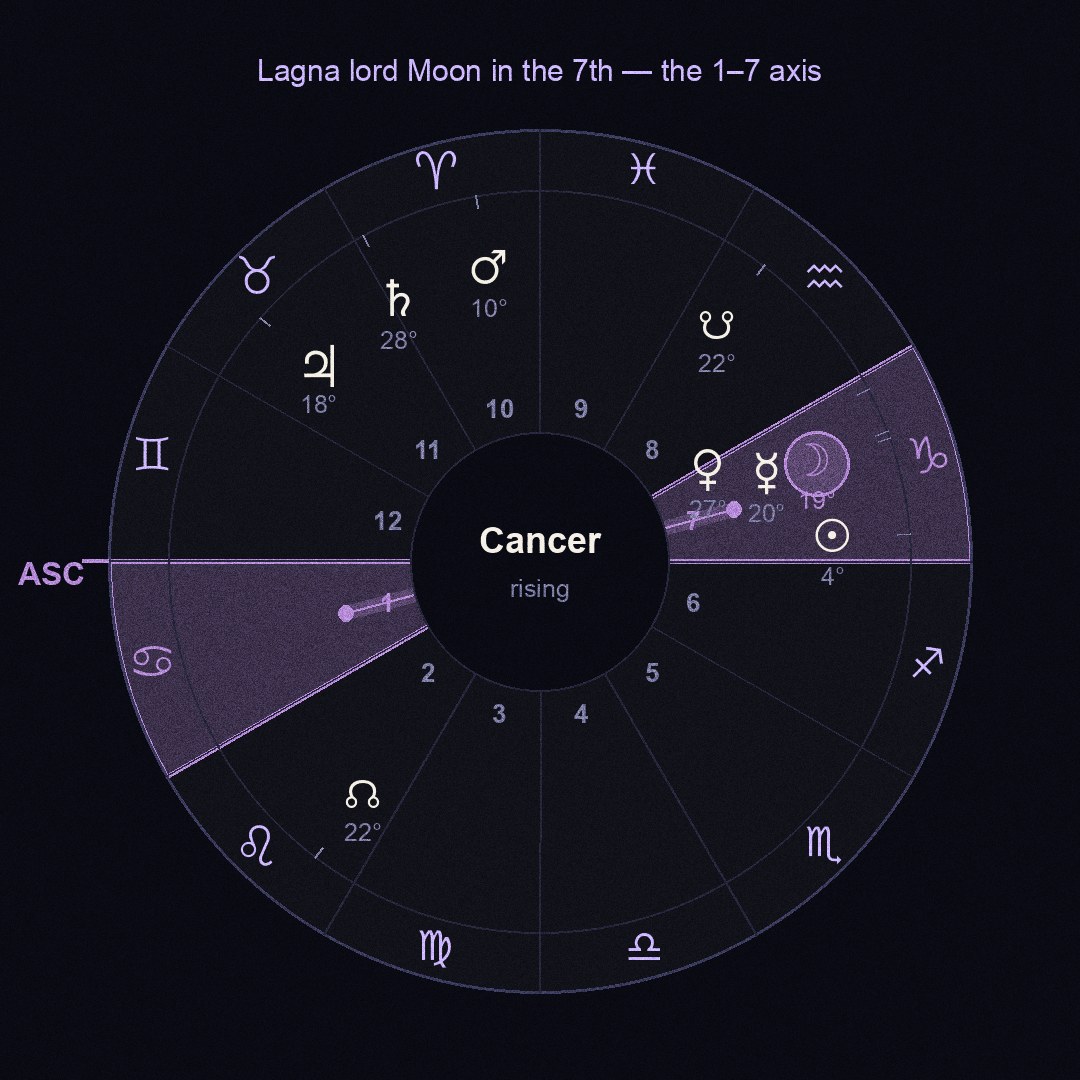 chart figure