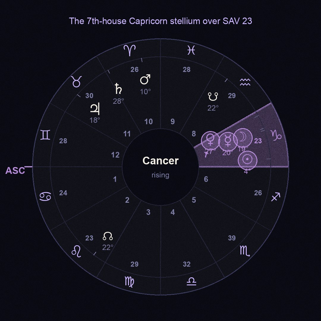 chart figure