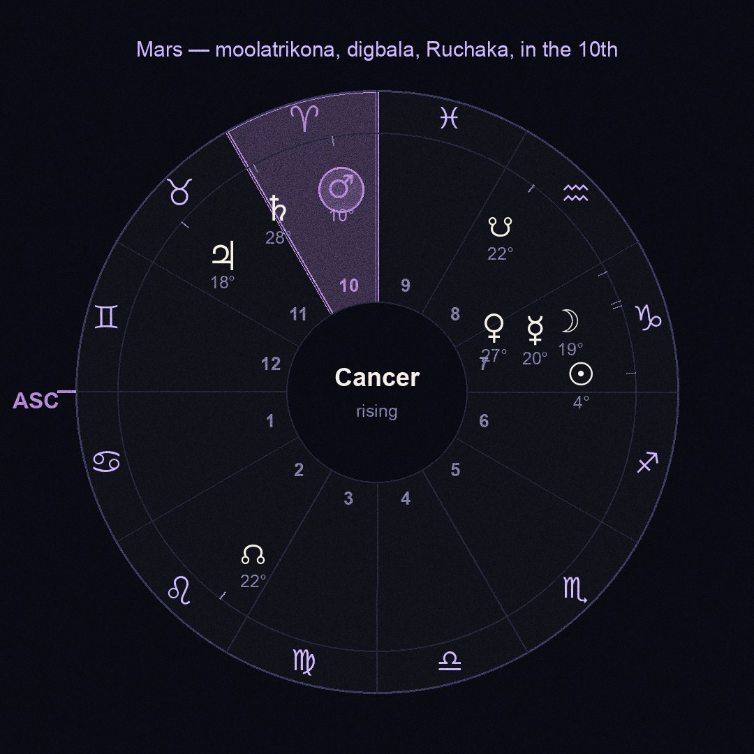 chart figure